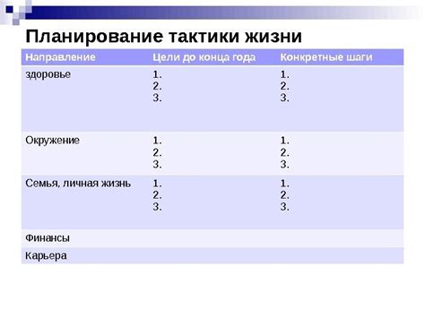 Планирование тактики сражения