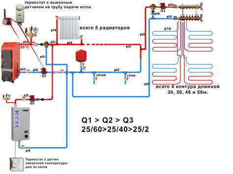 Планирование укладки системы