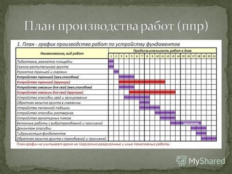 Планируемые сроки проведения работ