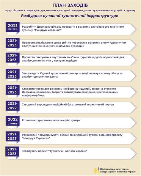 Планы по развитию