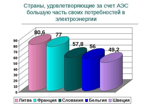 Планы развития атомной электростанции в Беларуси