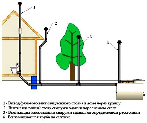 Плохая вентиляция ямы