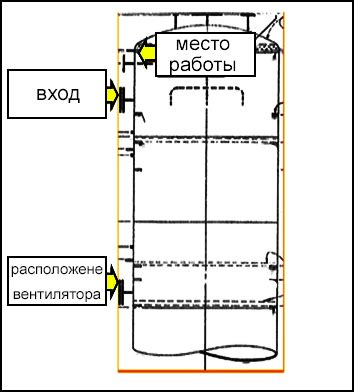 Плохая циркуляция воздуха