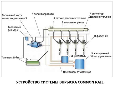 Плюсы для топливной системы