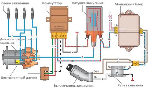 Плюсы и минусы замены проводов на катушках зажигания