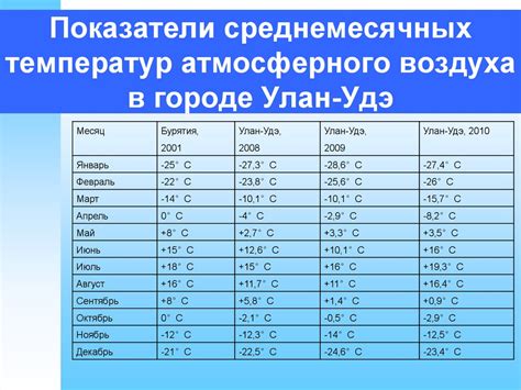 Плюсы и минусы изменения температурного режима для показателя pH