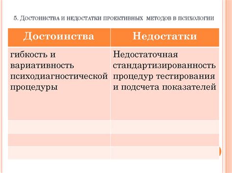 Плюсы и минусы каждого метода