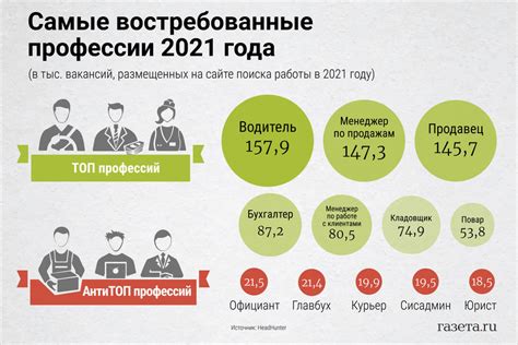 Плюсы работы в России