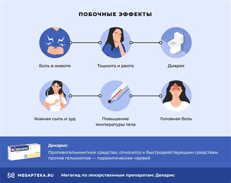 Побочные эффекты препарата