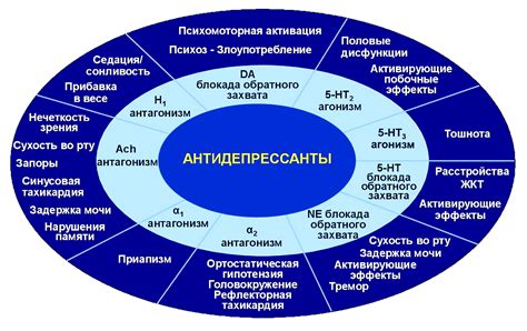 Побочные эффекты при совместном употреблении