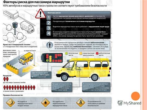 Поведение пассажиров