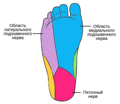 Повреждение подошвы