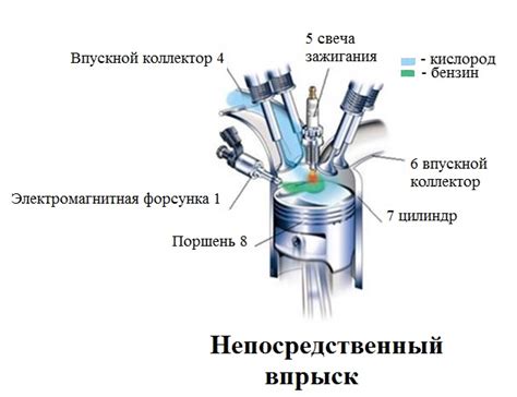 Повреждения системы впрыска топлива