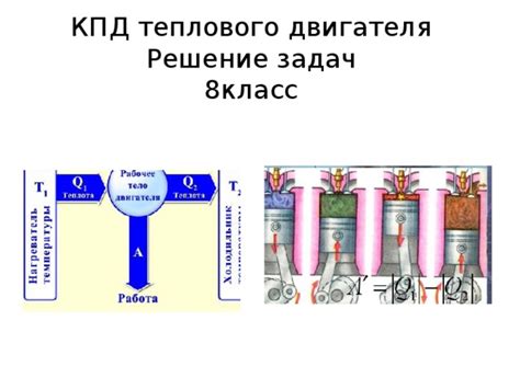 Повышение КПД теплового двигателя: современные методы