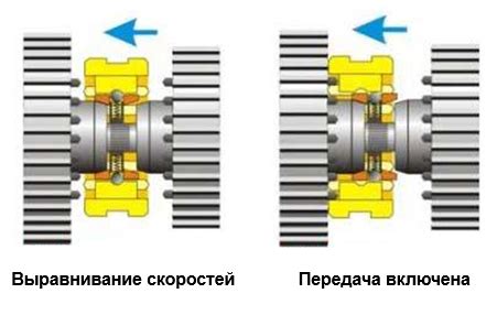 Повышение износа компонентов