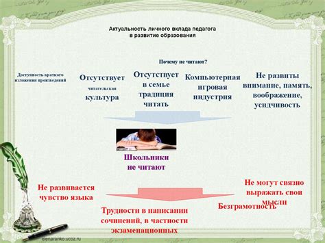 Повышение уровня мотивации