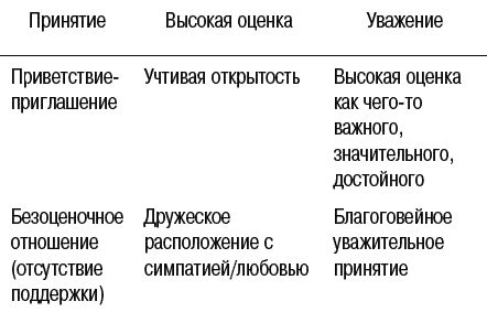 Повышение уровня уверенности и самооценки с помощью ароматических продуктов содержащих аттрактанты