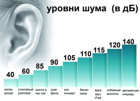 Повышение шума в системе