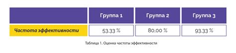 Повышение эффективности анестезии