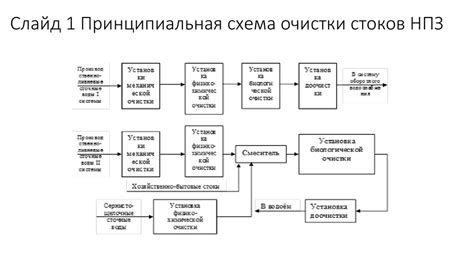 Повышение эффективности процесса готовки