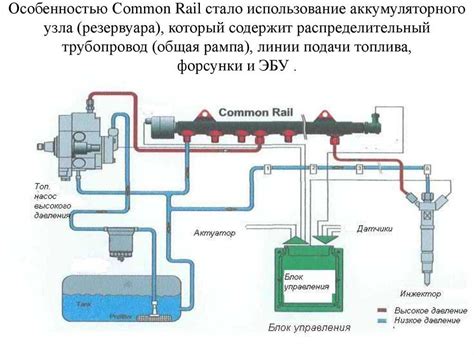 Повышение эффективности работы топливной системы