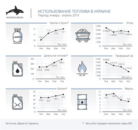 Повышенное потребление топлива