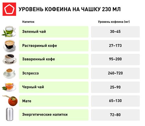 Повышенное содержание кофеина