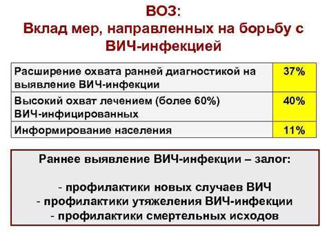 Повышенные энергозатраты на борьбу с инфекцией