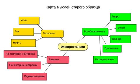 Подбор заменяющих мыслей