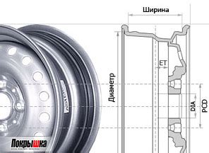 Подбор колёс для заднеприводной нивы