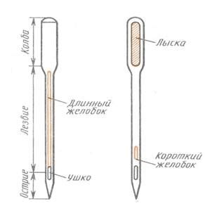 Подбор ниток и иглы