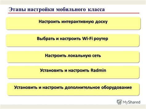 Подготовительные этапы настройки мобильного устройства