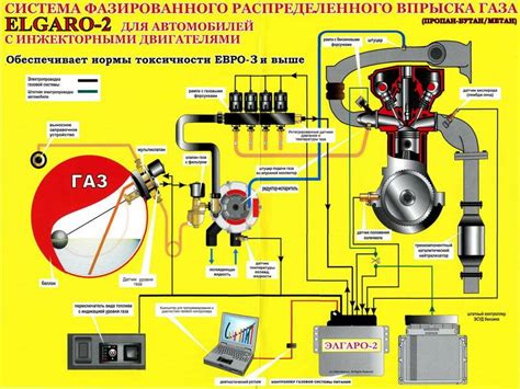 Подготовка автомобиля к установке газового оборудования