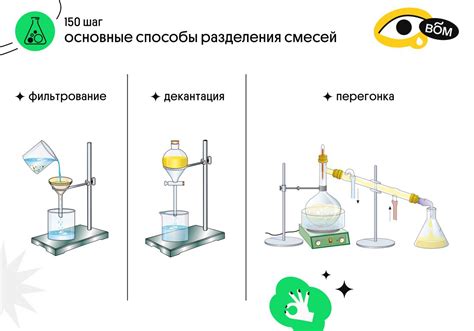 Подготовка воды для смесей