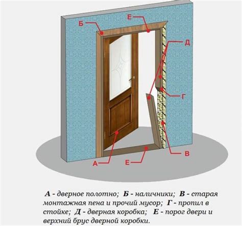 Подготовка двери к обрезке