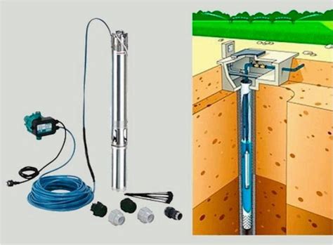 Подготовка и обустройство скважины для эффективной работы глубинного насоса