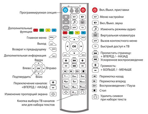 Подготовка к возможности управления устройством на экране с использованием пульта