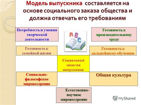 Подготовка к дальнейшему обучению и жизни