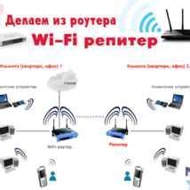 Подготовка к настройке Wi-Fi ретранслятора: основные шаги