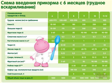 Подготовка к приготовлению питательной каши для малыша в 5-месячном возрасте