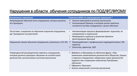 Подготовка к проверке бабины