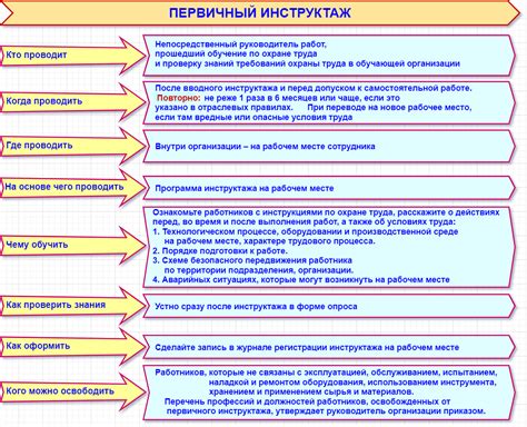 Подготовка к проверке и необходимый инструментарий