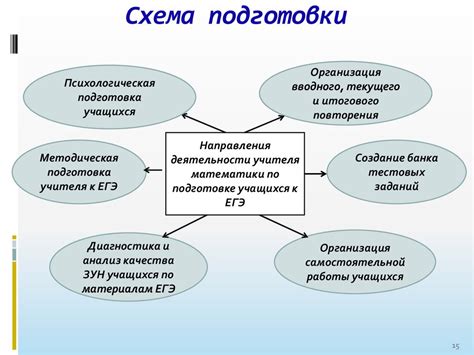 Подготовка к успешной сдаче экзамена на уровне подсознания