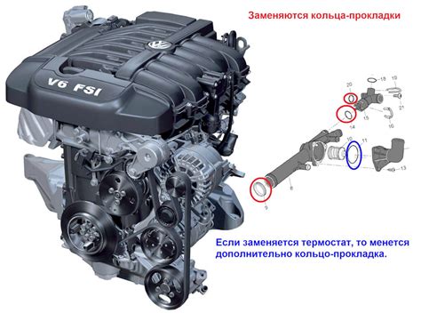 Подготовка к устранению течи