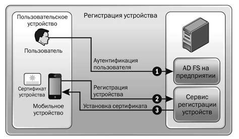 Подготовка необходимых атрибутов и рабочей области