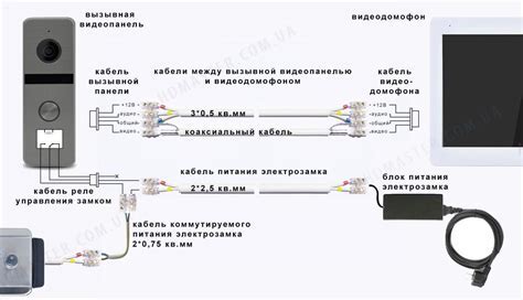 Подготовка необходимых кабелей и устройств