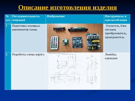 Подготовка основных компонентов