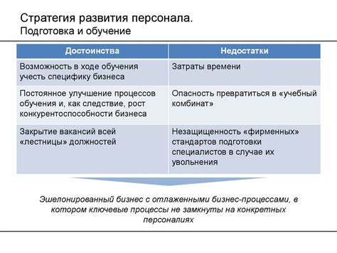 Подготовка персонала и ресурсов