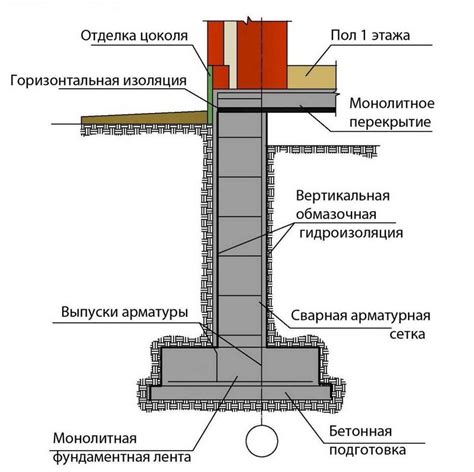 Подготовка поверхности для усиления