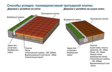 Подготовка раствора для устранения следов предыдущей укладки плитки